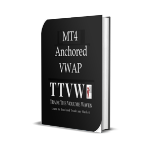 Anchored VWAP with Alert