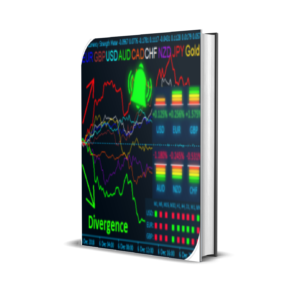 Best Currency Strength Indicator