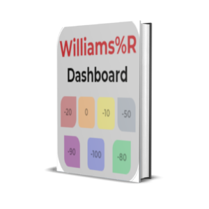 Williams Dashboard MT4