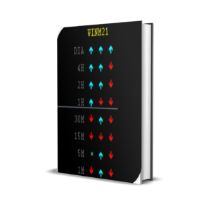 TimeFrames Monitor MT5 EA
