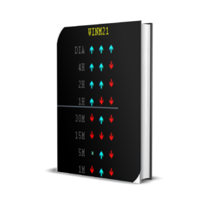 TimeFrames Monitor