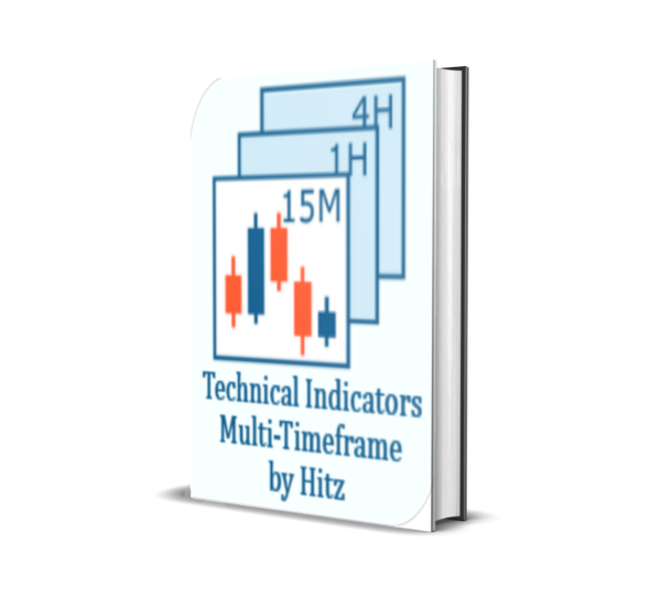 Technical Indicator MTF