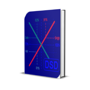 Demand and Supply Diagram MT5