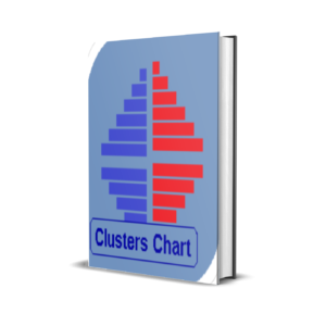 Clusters Chart MT5