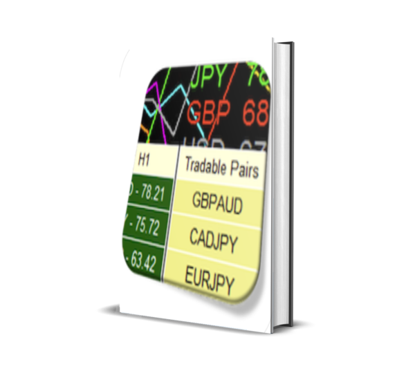 Currency Strength Meter Pro