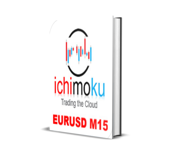 EuroDollar Ichimoku M15