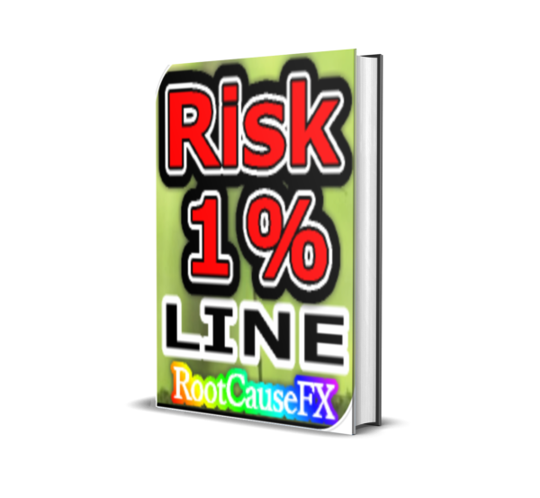 Breakeven Line and Risk Percentage Line MT5