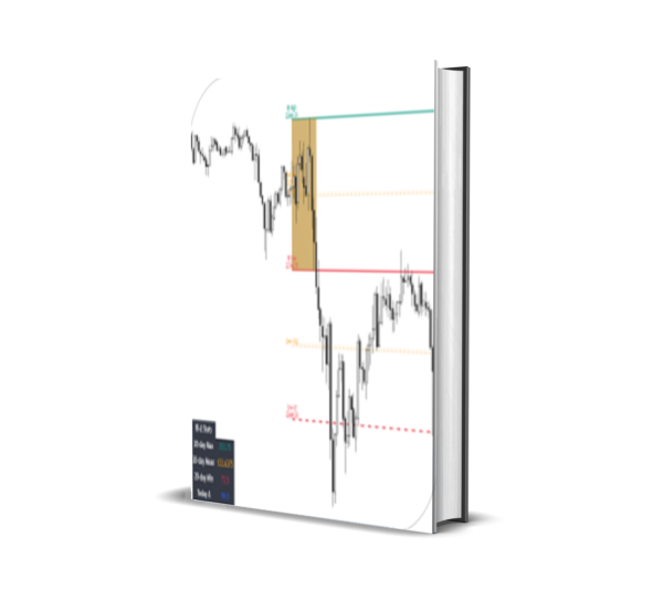 Initial Balance Wave Map