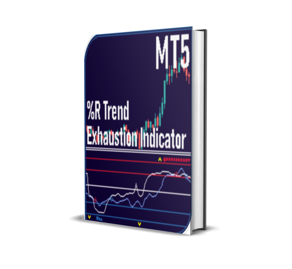 Percent R Trend Exhaustion EA