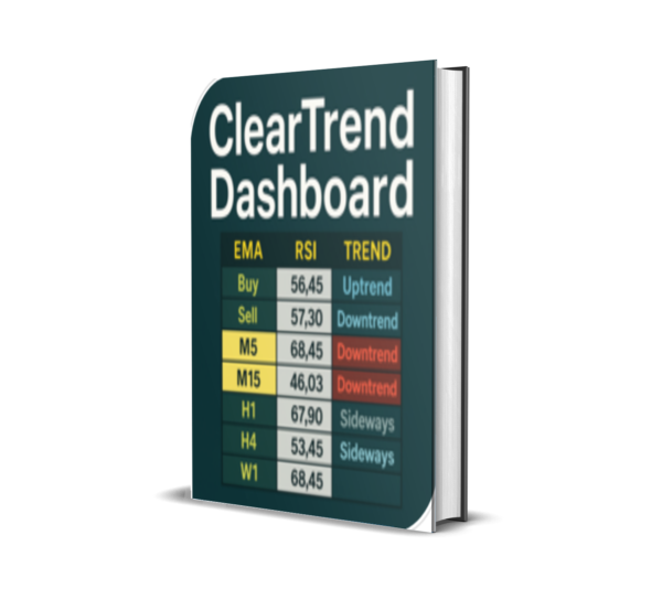 ClearTrend Dashboard EA