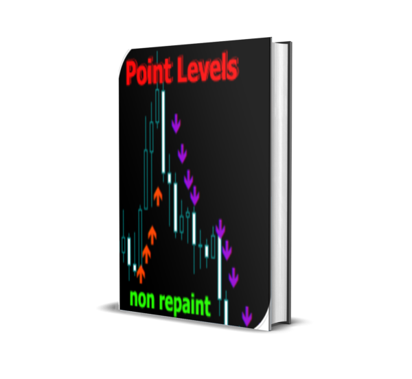 Point Directions MT4 EA